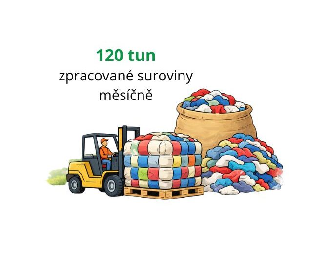 hadry na čištění, textil, zpracovaní